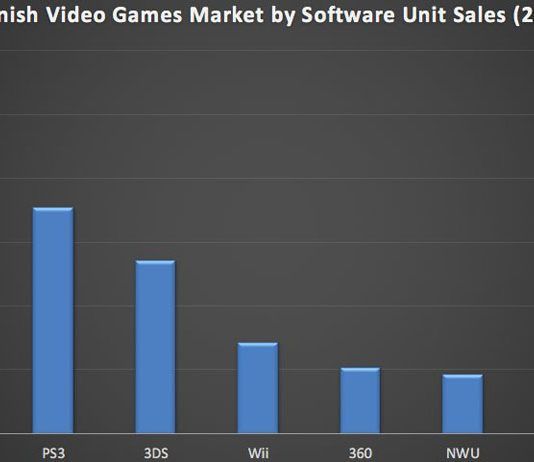 Ventas de software Playstation y del resto de consolas en España