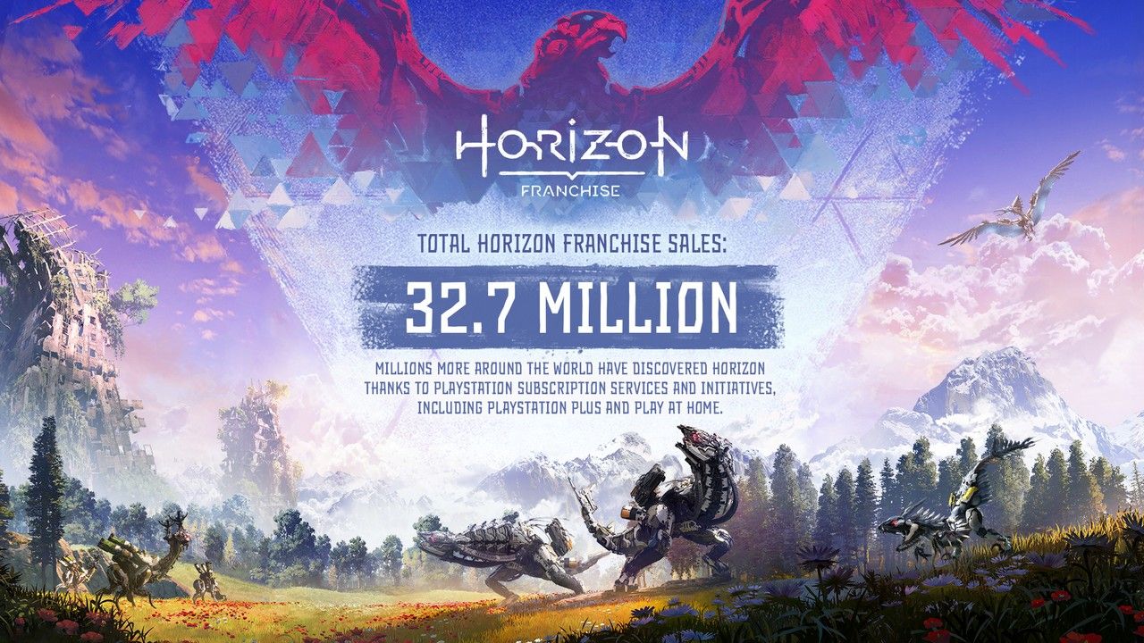 Horizon ventas 2023 saga