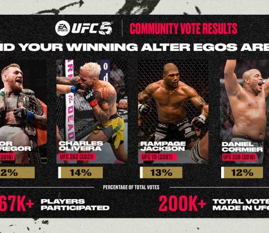 McGregor, Oliveira... EA SPORTS UFC 5 ofrece los ganadores de la votación de la comunidad AE