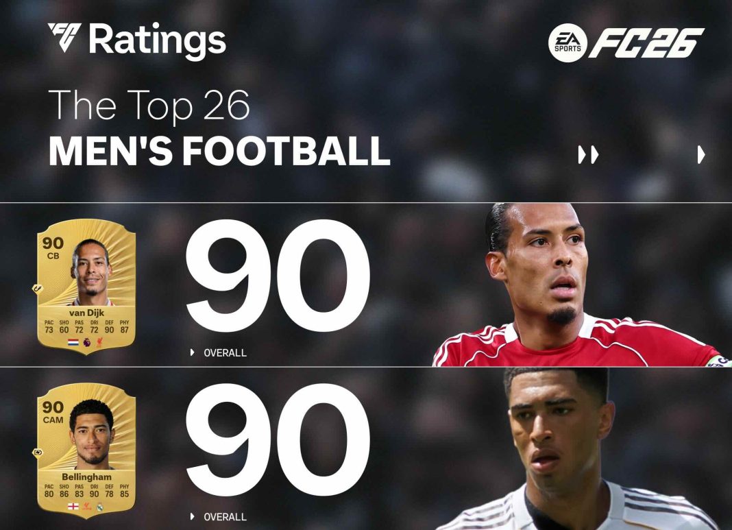 EA SPORTS FC 26 Ratings 1