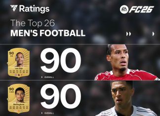 Desvelados los mejores jugadores/as de EA SPORTS FC 26, ¿dónde está Lamine?