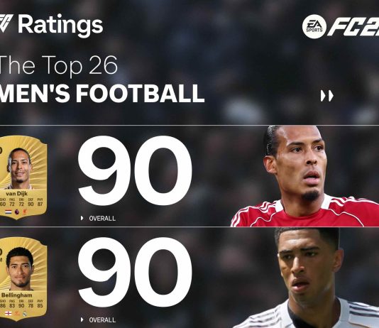 Desvelados los mejores jugadores/as de EA SPORTS FC 26, ¿dónde está Lamine?