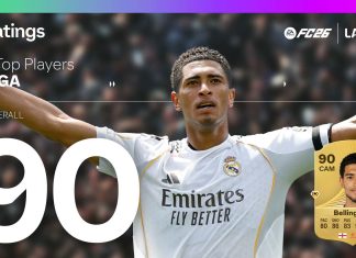 Mbappé lidera los Ratings de LALIGA para EA SPORTS FC 26