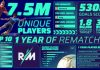 Rematch celebra su primer aniversario con su Temporada 4