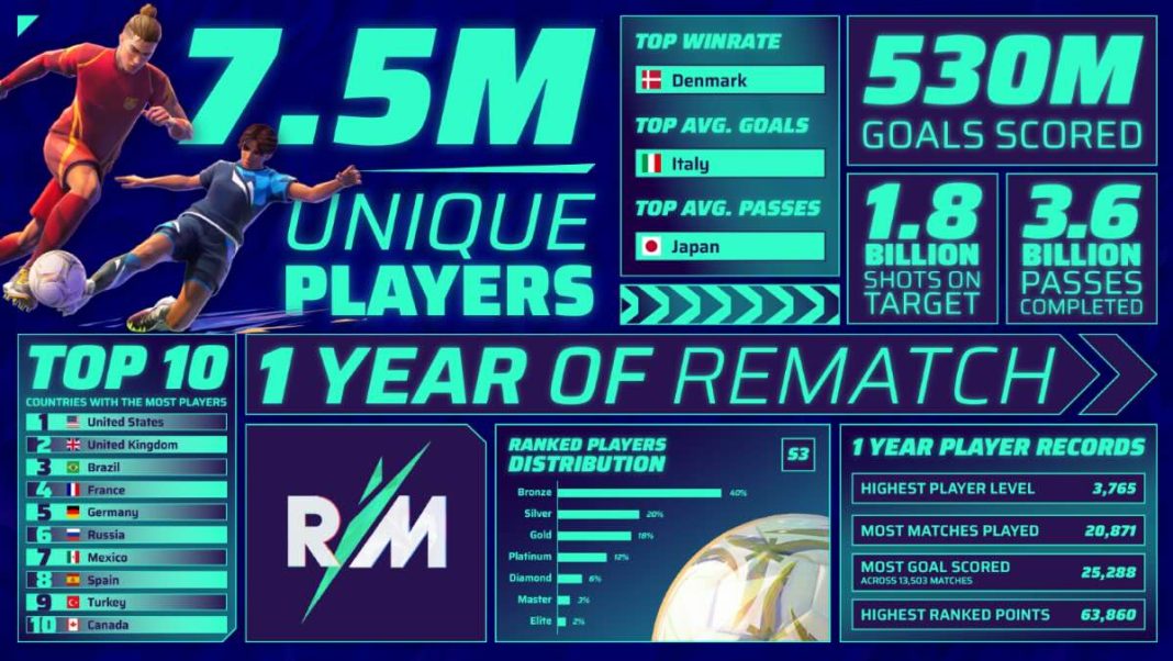 Rematch_1Año