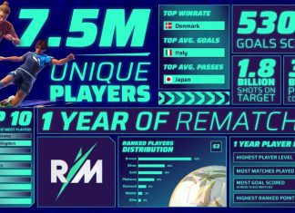 Rematch celebra su primer aniversario con su Temporada 4