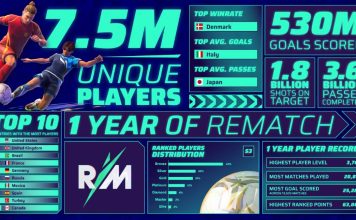 Rematch celebra su primer aniversario con su Temporada 4