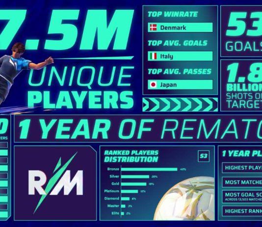 Rematch celebra su primer aniversario con su Temporada 4